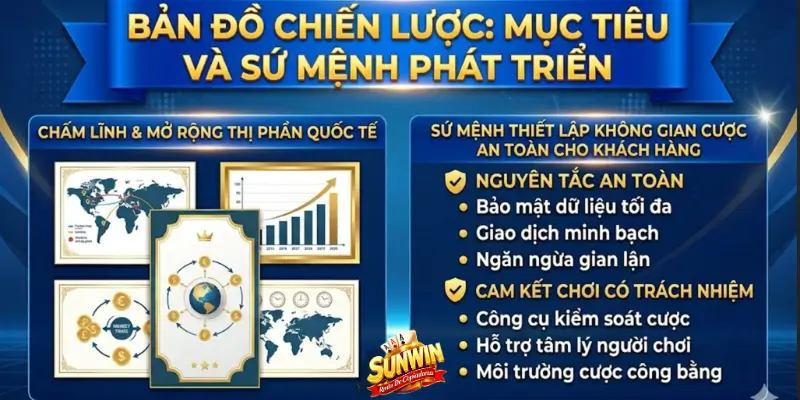 Bản đồ chiến lược: Mục tiêu và sứ mệnh phát triển