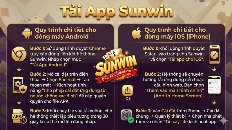 Bảng hướng dẫn chi tiết các bước tải ứng dụng Sunwin cho hệ điều hành Android và iOS