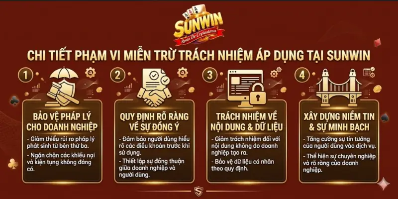 Chi tiết phạm vi miễn trừ trách nhiệm áp dụng tại Sunwin
