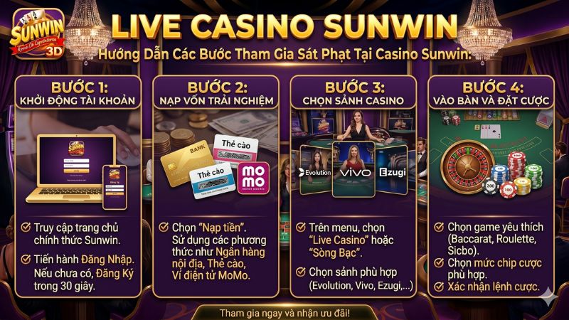 Sơ đồ hướng dẫn các bước đăng nhập và lựa chọn sảnh cược Live Casino trên giao diện Sunwin.