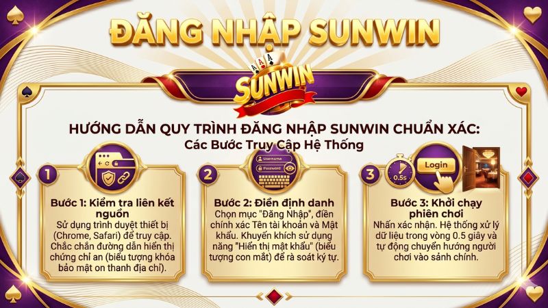 Hướng Dẫn Quy Trình Đăng Nhập Sunwin Chuẩn Xác Hướng Dẫn Quy Trình Đăng Nhập Sunwin Chuẩn Xác