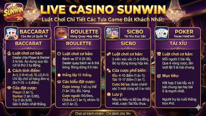 Giao diện bàn cược Baccarat trực quan hiển thị rõ ràng các ô đặt cược Player và Banker tại Sunwin.