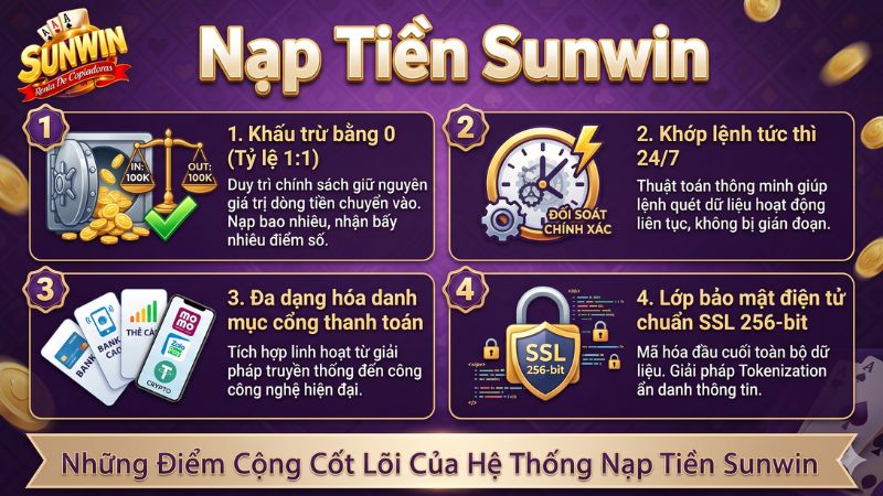 Những Điểm Cộng Cốt Lõi Của Hệ Thống Nạp Tiền Sunwin