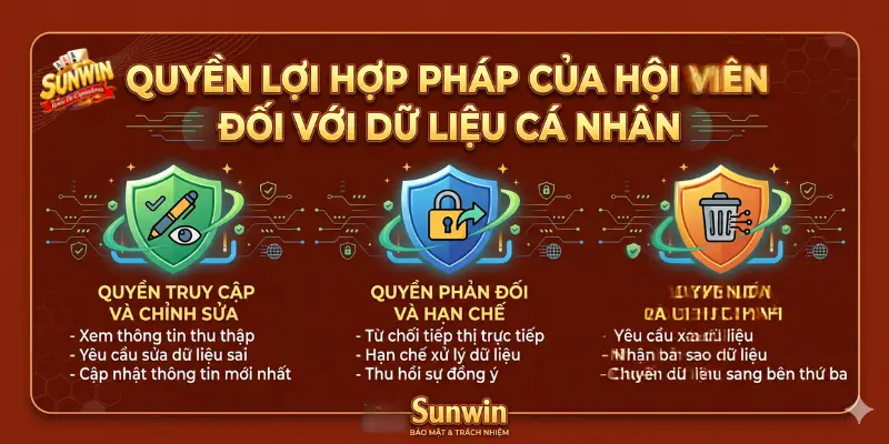 Quyền lợi hợp pháp của hội viên đối với dữ liệu cá nhân