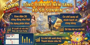 Tổng quan về nền tảng xổ số Sunwin trực tuyến