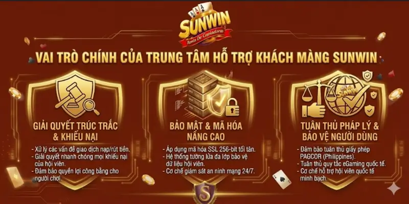 Vai trò chính của trung tâm hỗ trợ khách hàng Sunwin
